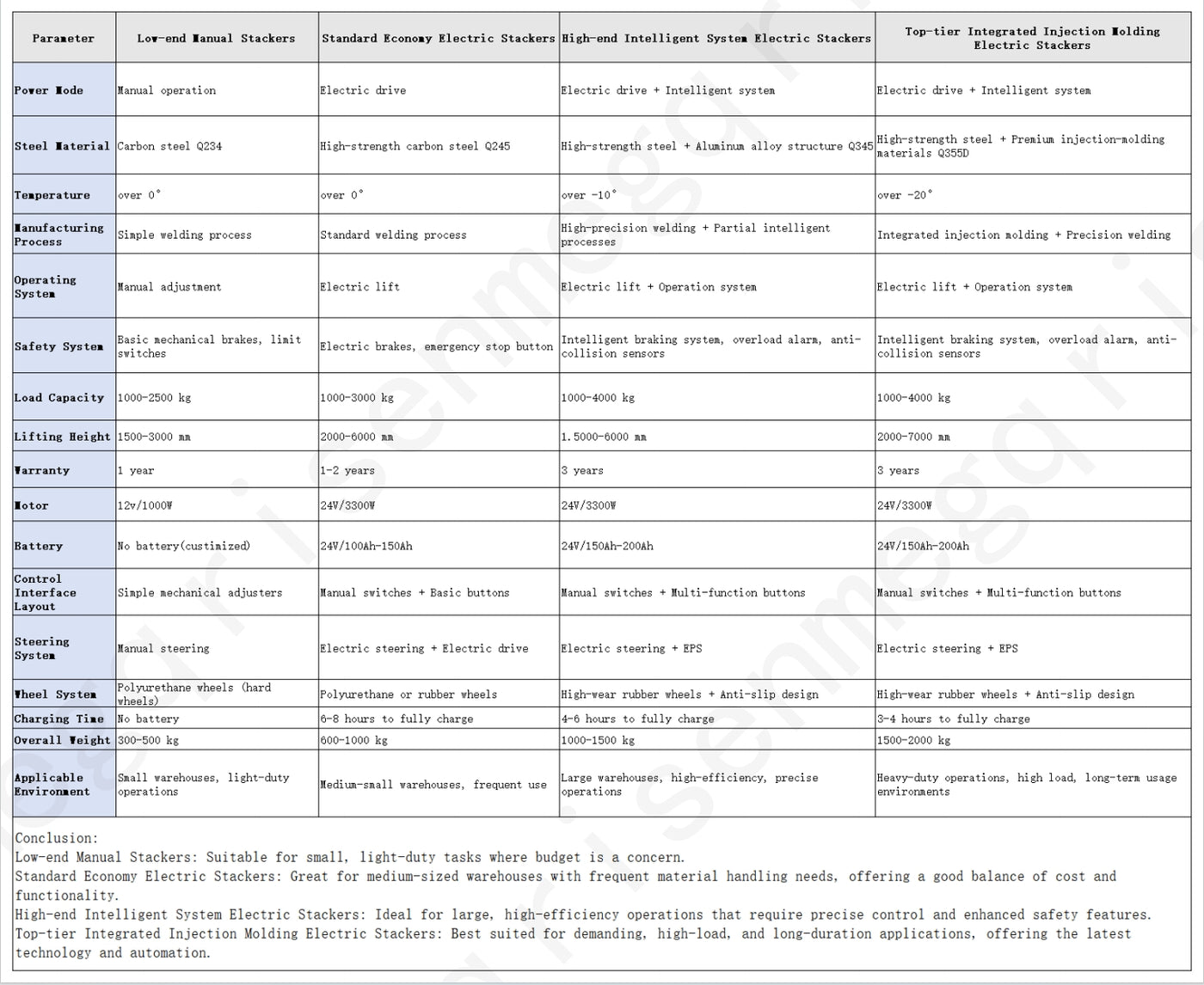 pallet stacker parameters