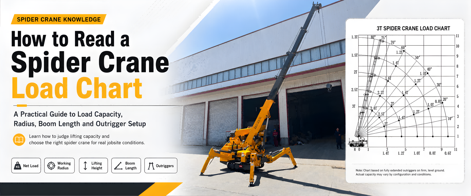 How to Read a Spider Crane Load Chart： Match Tonnage to the Job, Avoid Overload and Overspend