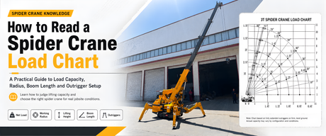 How to Read a Spider Crane Load Chart： Match Tonnage to the Job, Avoid Overload and Overspend