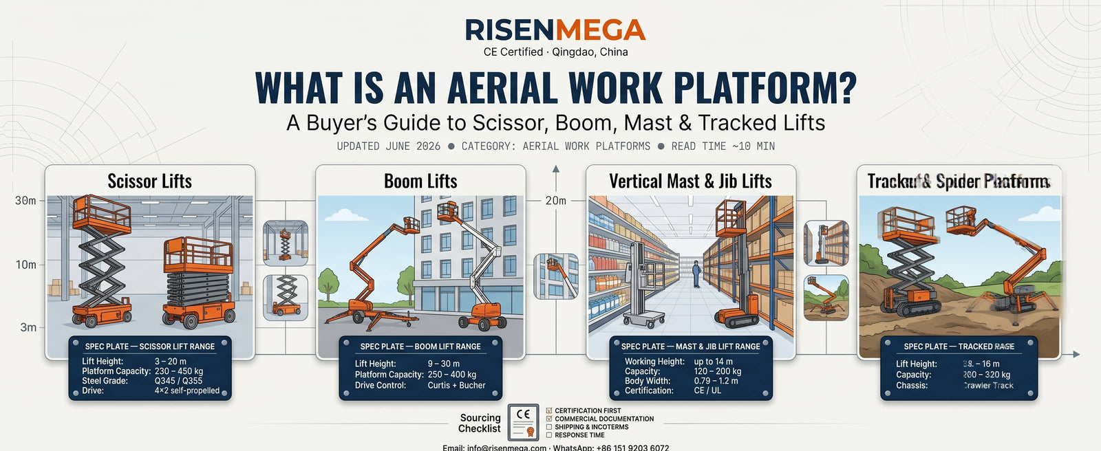 What Is an Aerial Work Platform?
