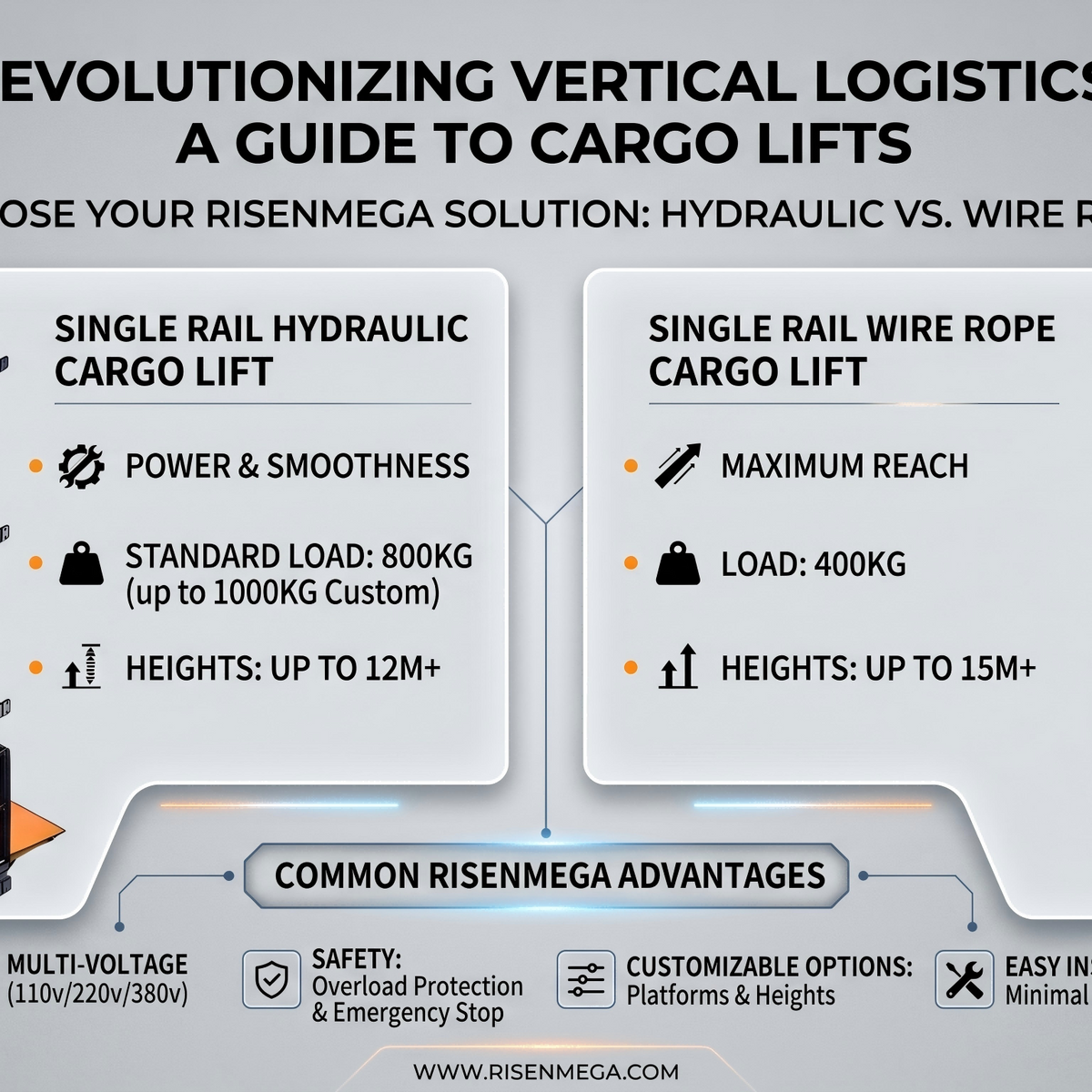Cargo Lift: The Ultimate Solution for Warehouse Logistics | Risenmega®